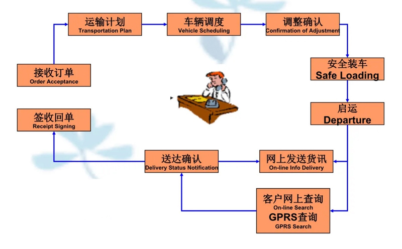 吴江震泽直达天祝物流公司,震泽到天祝物流专线